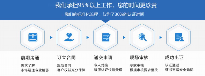 体系认证